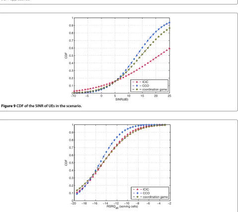 Figure 10 CDF of the RSRQ from the UEs in the scenario.