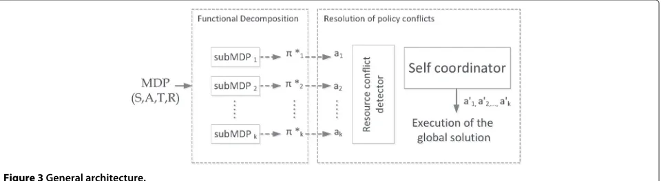 Figure 3 General architecture.