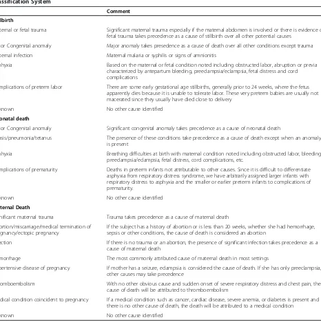 Table 1 Causes of stillbirth, neonatal death and maternal death and their hierarchical position in the Global NetworkClassification System