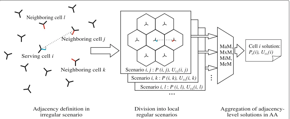 Figure 5 Scenario regularization. (a) Irregular scenario and (b) regularized scenario.