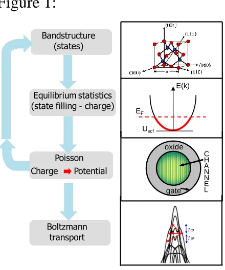 Figure 1:  Bandstructure