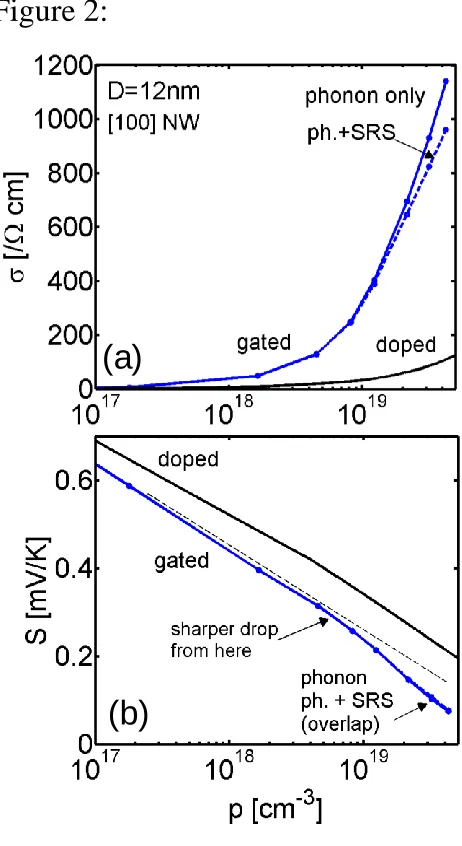 Figure 2:  (a)