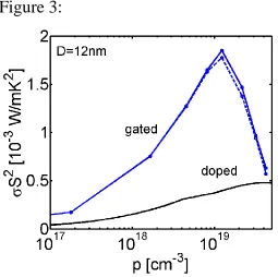 Figure 3:   