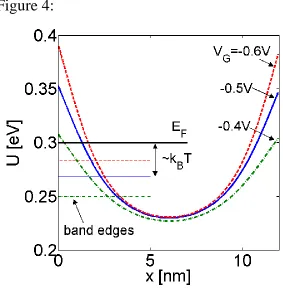 Figure 4:   