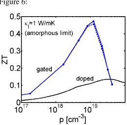 Figure 6:   