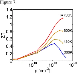 Figure 7:   