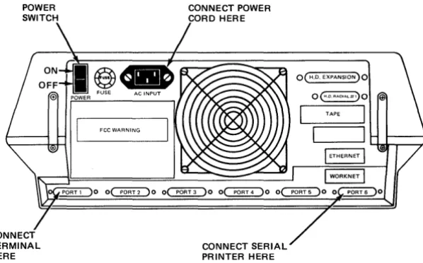 Figure 3. The 586T Backpanel 