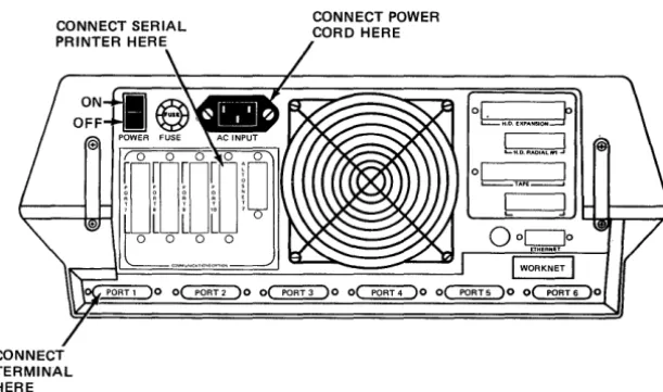 Figure 4. The 986T Backpanel 