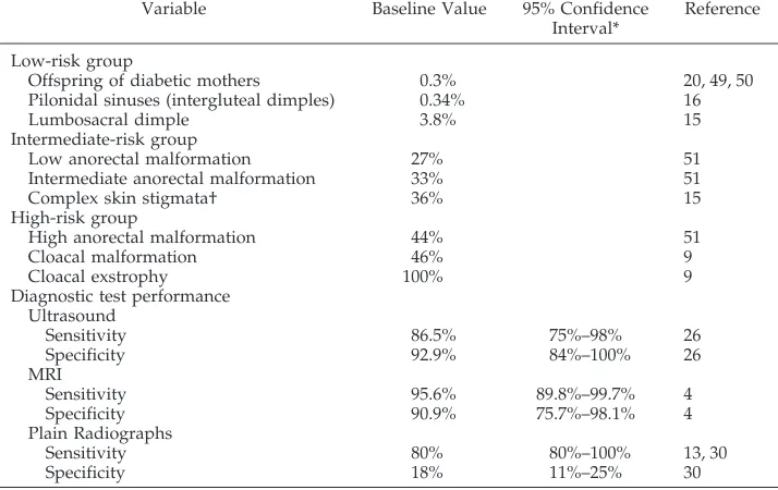 TABLE 1.Summary of Data Used in the Analysis