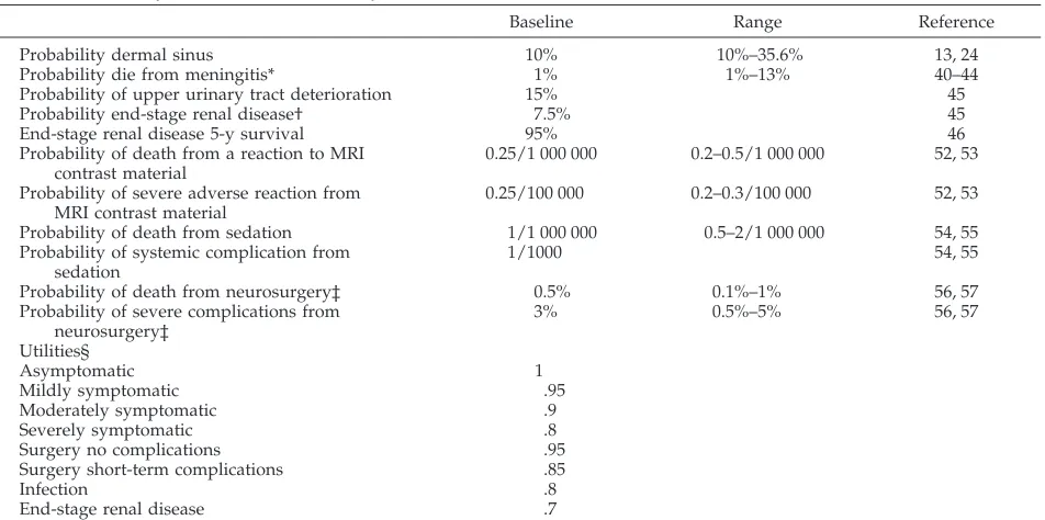 TABLE 2.Summary of Cost Data Used in the Analysis