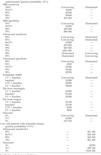 TABLE 5.Cost-Effectiveness Ratios of the Sensitivity Analysis