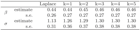 Table 1