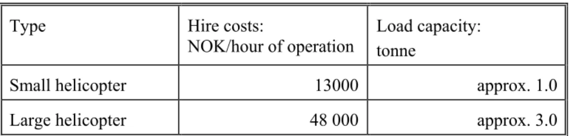 Table 2.7.2.C. Helicopter hire costs 