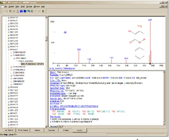 Figure 2.  MSMS tab for data acquired using “ion trap MS 3 ”. 