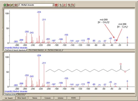 Figure  15.  Neutral  Loss  spectrum  labeling  where  the  top  spectrum  is  of  an  unknown  compound  and  bottom spectrum is of the first Hit from a search of the NIST/EPA/NIH Mass Spectral Library (NIST 14)
