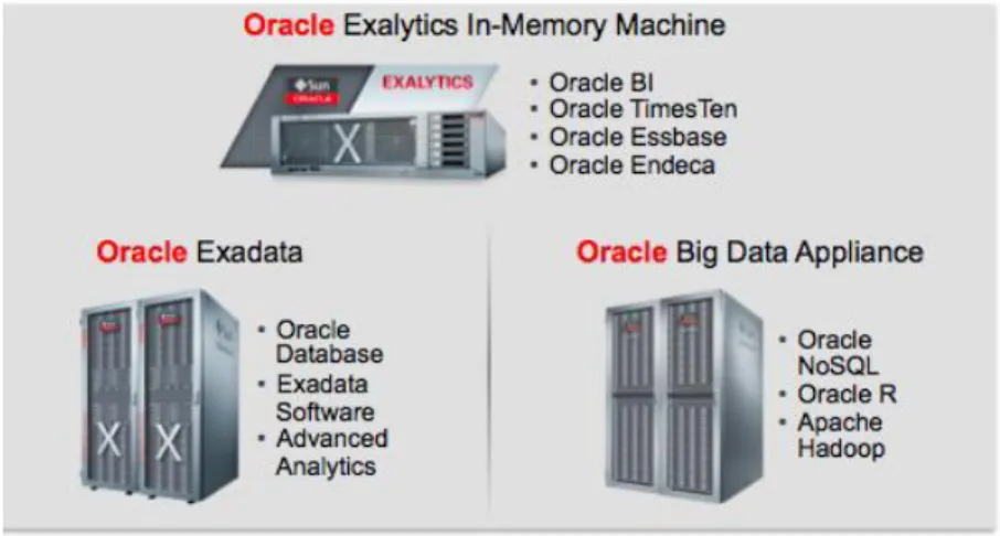 Figure 11. Oracle Data Integration technology is optimized for Oracle Engineered Systems