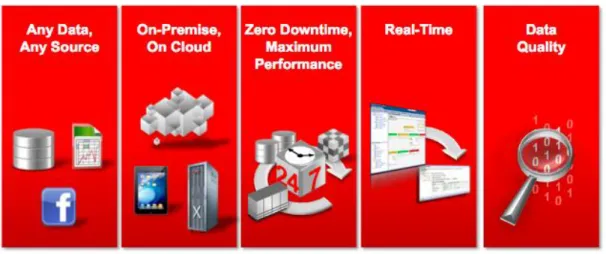 Figure 1. Five new requirements for data integration 