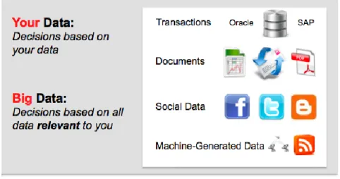 Figure 3. Big data presents information in a variety of forms and formats. 