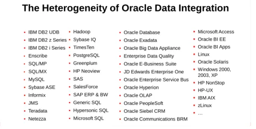 Figure 5. Oracle Data Integrator and GoldenGate work with all major database and OS environments