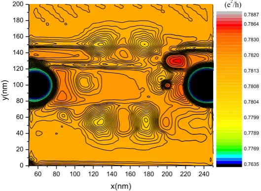 Figure 9:   function of SGM tip position. Tip parameters: circular Gaussian shape of repulsive height 0.1mV and half width SGM response pattern as a contour plot of the two-point conductance (in multiples of e2/h) as a diameter of 20nm