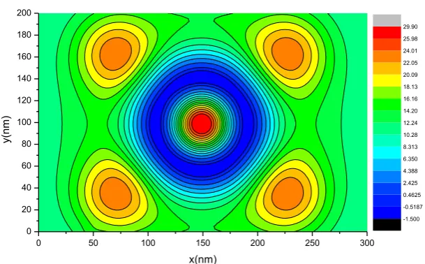 Figure 3: Contour plot of the bare ring shaped confinement potential with a diameter of about 100nm and a depth of about 15 meV as compared to the saddle energies of the QPCs
