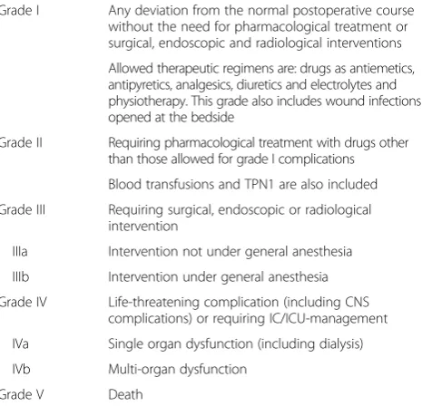 Table 1 Clavien-Dindo classification of morbidity for complication
