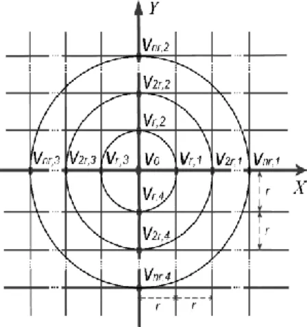 Figure 2. Regular plane square grid with inter-point distances equal to r. 