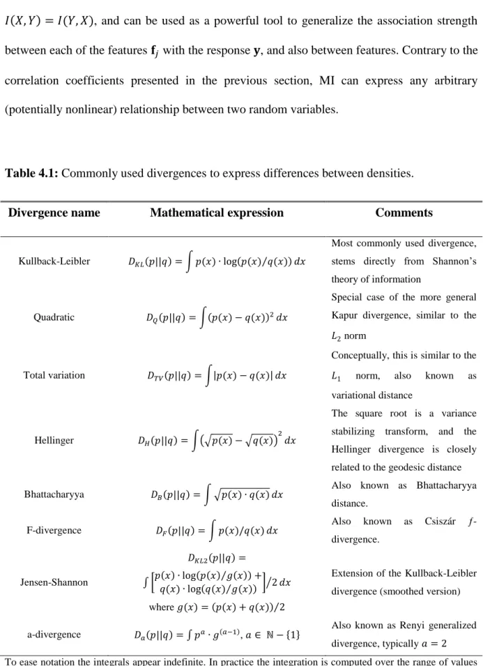 Table 4.1: Commonly used divergences to express differences between densities. 
