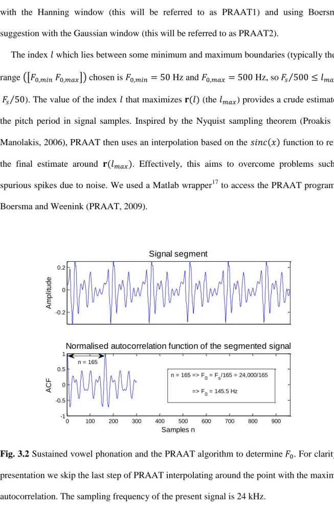 Fig. 3.2 Sustained vowel phonation and the PRAAT algorithm to determine   . For clarity in  presentation we skip the last step of PRAAT interpolating around the point with the maximum  autocorrelation