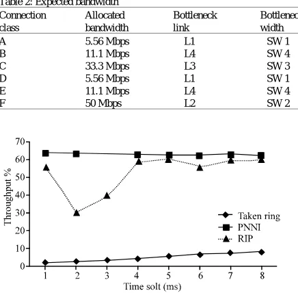 Table 2: Expected bandwidth