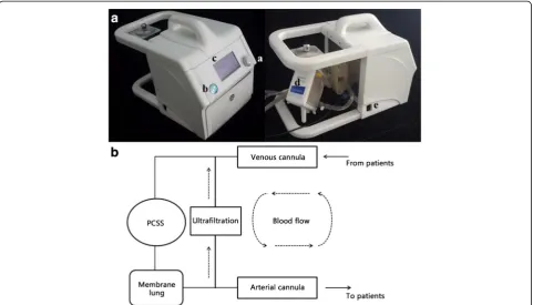 Table 1 Content of organ preservation solution