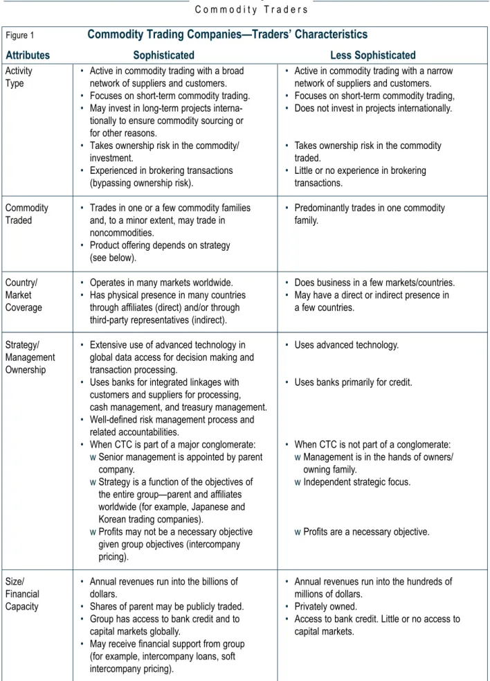 Figure 1 Commodity Trading Companies—Traders’ Characteristics