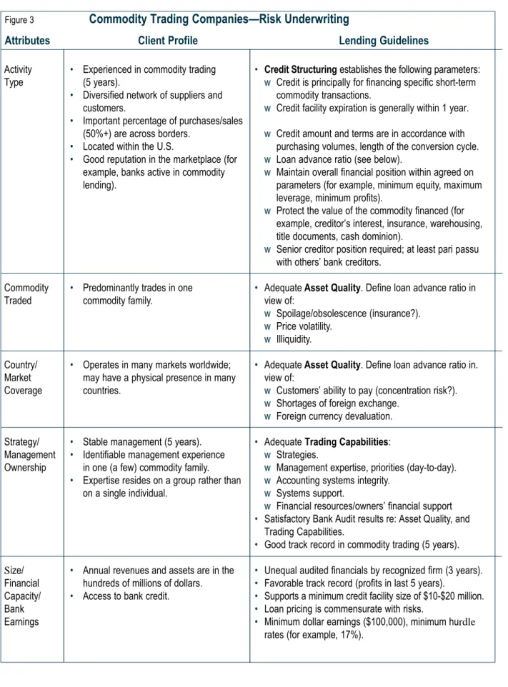 Figure 3 Commodity Trading Companies—Risk Underwriting