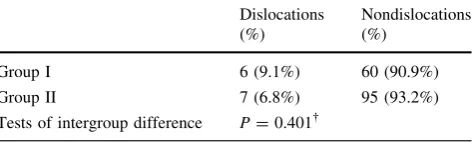 Table 1 Patient data