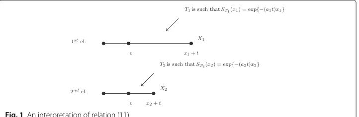 Fig. 1 An interpretation of relation (11)