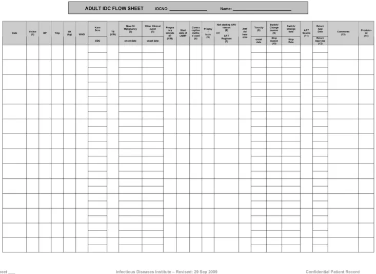 Figure 1. Standardized medical forms. Forms completed by health care providers and subsequently entered in an electronic database before the implementation of provider-based electronic medical records.