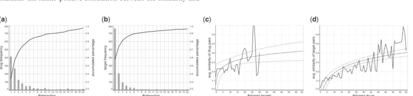 Table 3. Information on data subsets