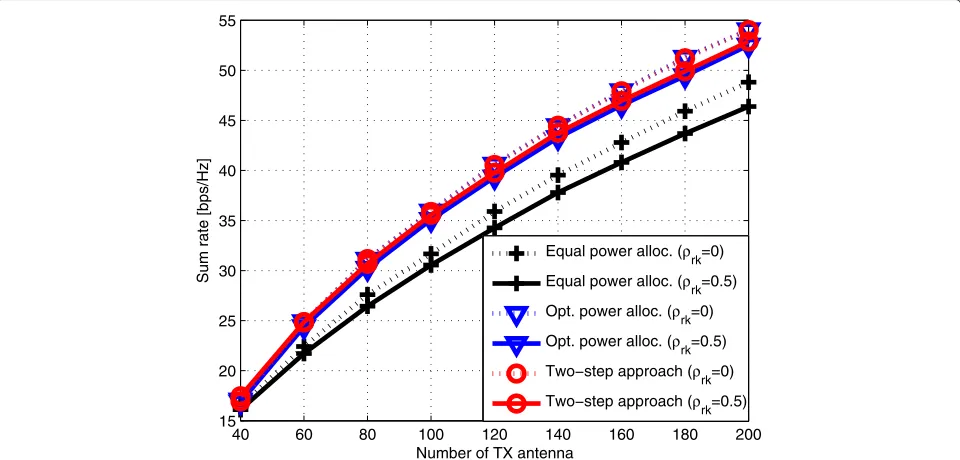 Table 1 Simulation parameters