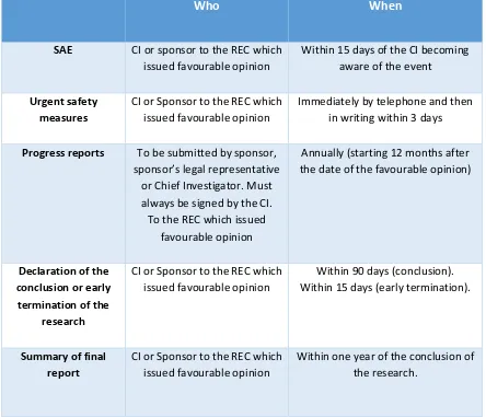 Table 7: Safety reporting to REC for non-CTIMP research studies; guidelines taken from the HRA 140  