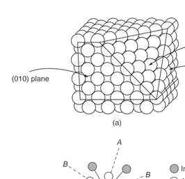 Figure 1.4(a) Close packing of atoms in a cubic structure, showing sixin-plane neighbours for each atom; (b) An expanded diagram of the packingof atoms above and below the plane
