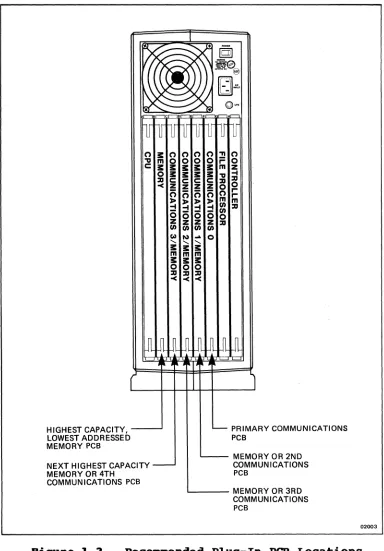Figure 1-3. 