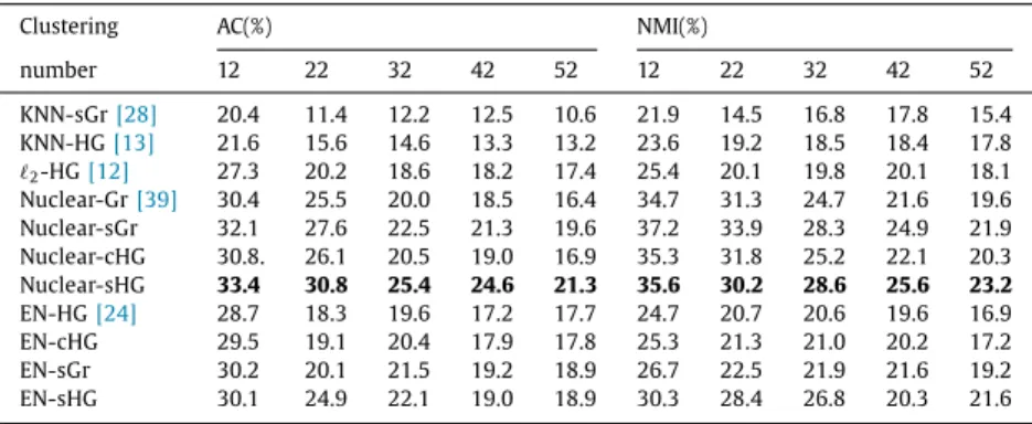 Fig. 6. The image examples from LFW Dataset. 