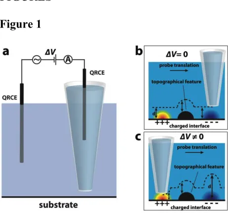 FIGURES Figure 1 
