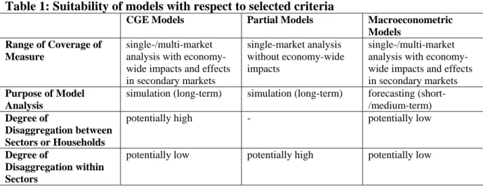 Table 1: Suitability of models with respect to selected criteria 