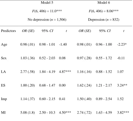 Table 4 Sequential logistic regression predicting Time 2 suicidal ideation including nondepressed 
