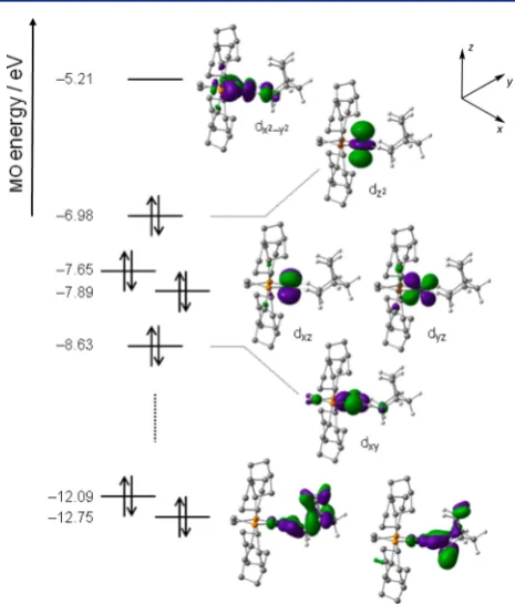 Figure 10. Contour plots of the electron density of the [2-NBA]+cation presented in the {RhH11H21} plane, with projected stationarypoints and bond paths