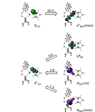 Figure 12. Important natural bond orbitals (NBOs) involved indonor/acceptor interactions in [2-NBA]+ (top view) along with theirsecond-order perturbation energies (in kcal/mol).