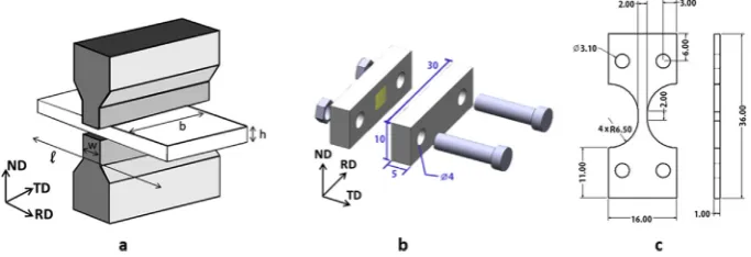 Fig. 1. (a) Plane Strain Compression (PSC) test geometry, (b) PSC specimen geometry for steel (units in mm) and (c) tensile specimen geometry.