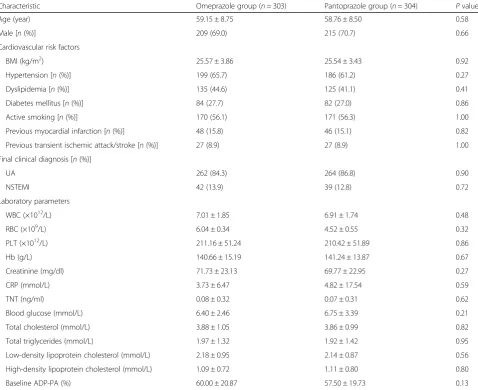 Table 1 Baseline patient characteristics