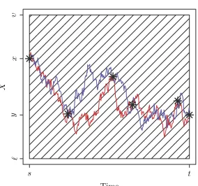 Figure 5. Comparison of UEA and AUEA skeleton output. Hatched regions indicate layer information,whereas the asterisks indicate skeletal points.